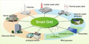 Smart-grid_Conso
