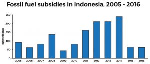 indonesie_oil