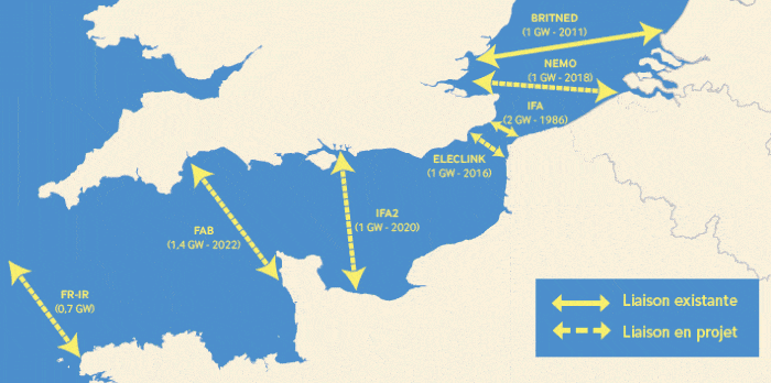 interconnexion