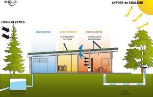 construction-responsable-maison-bioclimatique