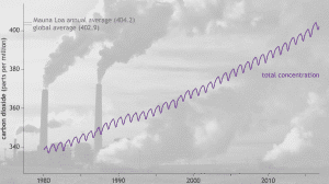 rapport_rechauffement_climatique