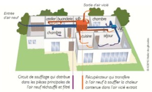 Ventilation-double-flux-VMC