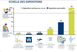 radioactivite-naturelle-france