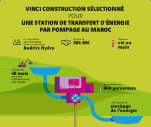 STEP_hydroelectricite_barrage_Maroc