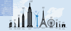 GE_turbine_éolienne_mer