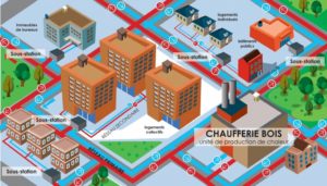 reseau_chaleur