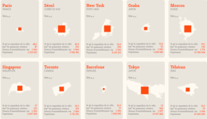 panneaux-solaires-villes-monde