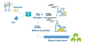 plan hydrogene