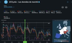 marché spot électricité
