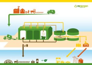 france industrie gazieres vise 20 biogaz dans consommation 2030 - L'Energeek